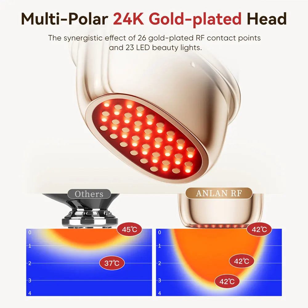 Radiant Renewal Beauty Device™